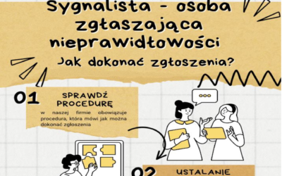 Przejrzystość procedur sygnalistów – klucz do skuteczności